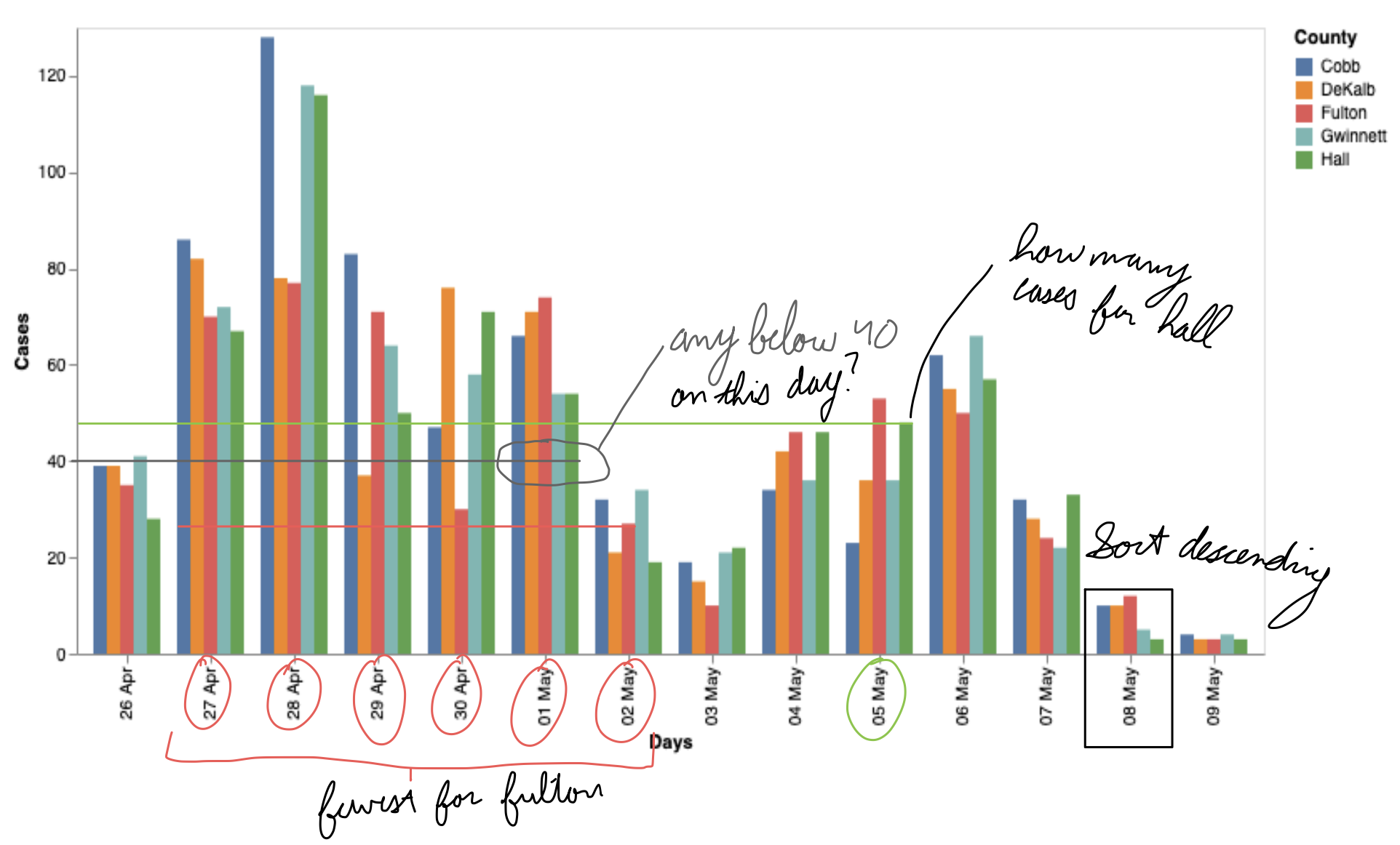 Student annotation example (b): ellipses, rectangles, reference lines, and text annotations